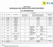 Listrik Pln 1 Kwh Berapa Rupiah